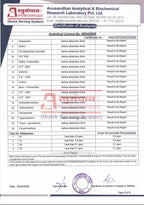 Certificate of analysis - Hebe Orbit Pineapple Punch gummies page 3